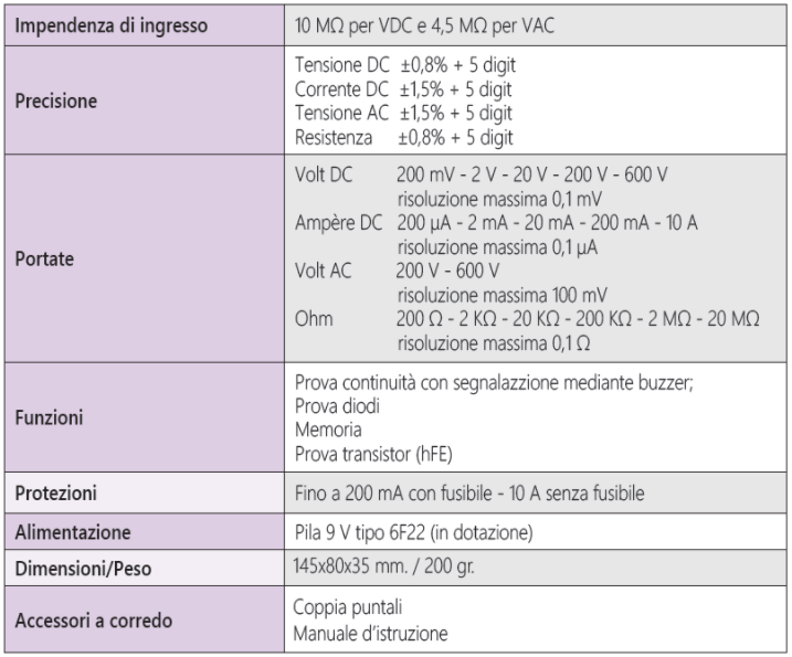 multimetro_caratteristiche_5916.png multimetro_caratteristiche_5916.png